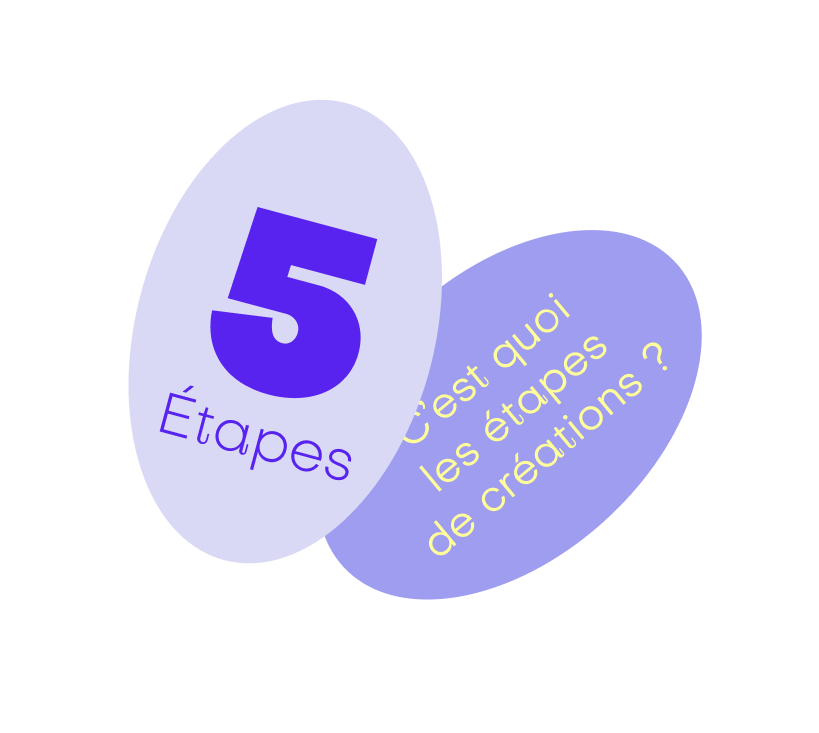 Sticker géométrique avec la question 5 étapes — C'est quoi les étapes de création ?, écrit au centre